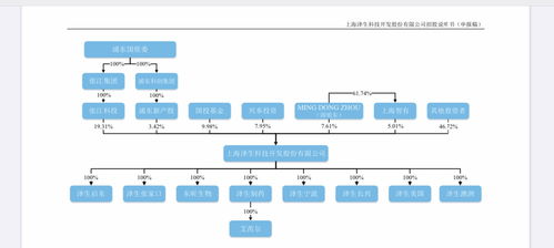 澤生科技沖刺科創板IPO 浦東國資委為大股東，核心產品上市之路波折與技術服務雙線布局